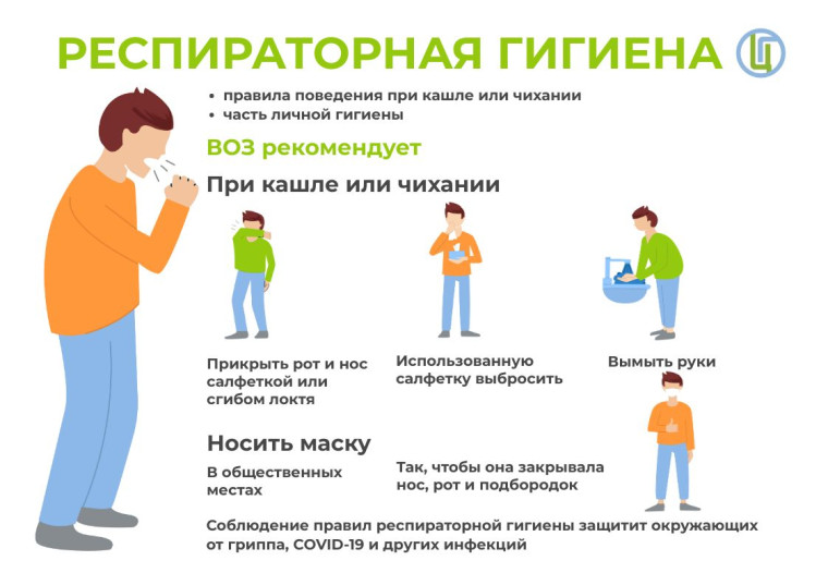 Профилактика гриппа и ОРВИ.